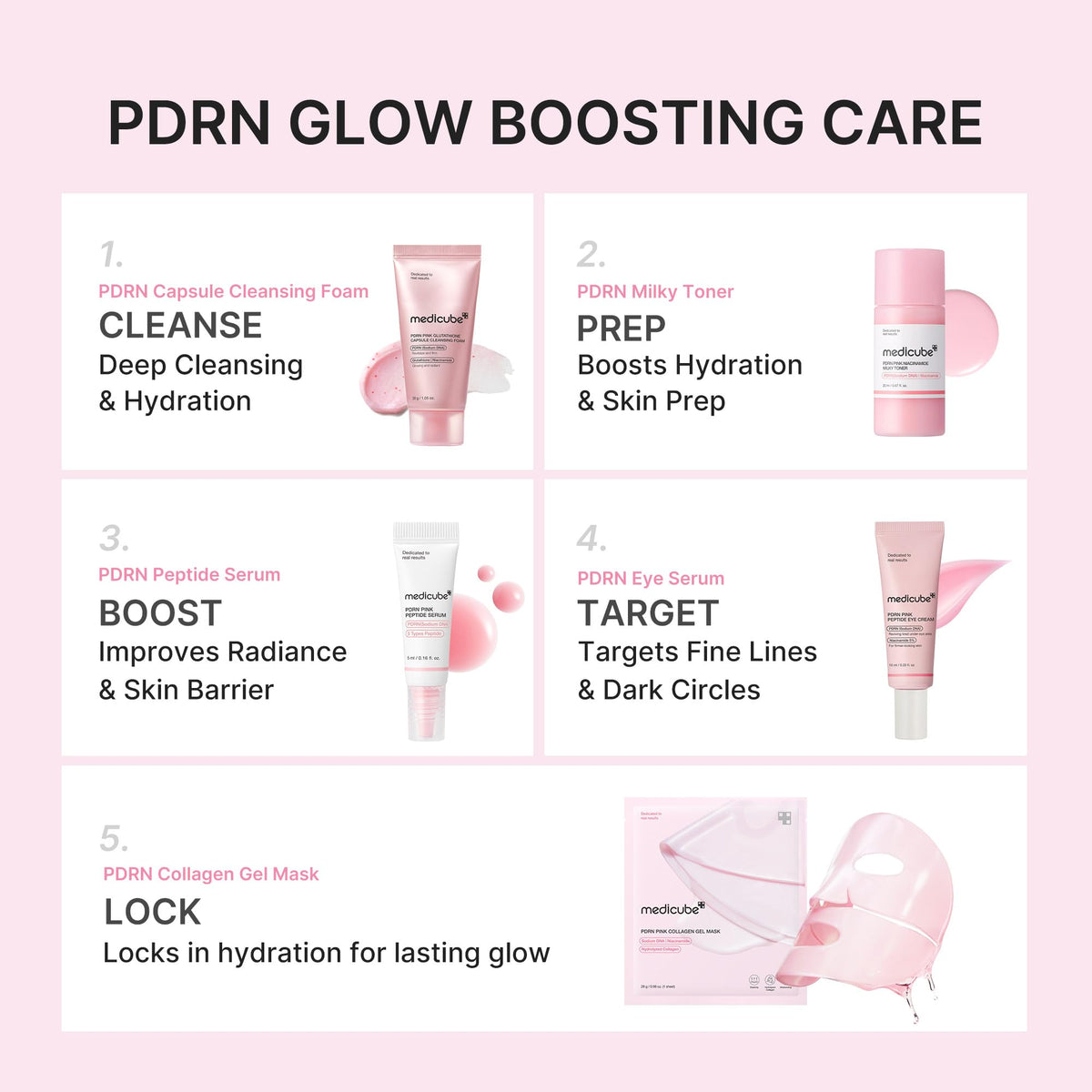 [Medicube] PDRN Essentials Kit Mini Skincare Travel Set