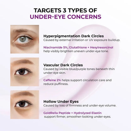 [Jumiso] Niacinamide 5+ Dark Circle Correcting Eye Cream 15ml
